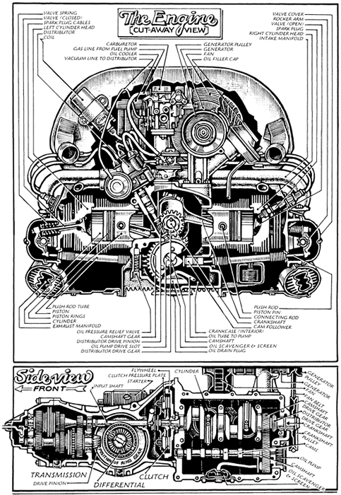 The Cutaway VW Engine